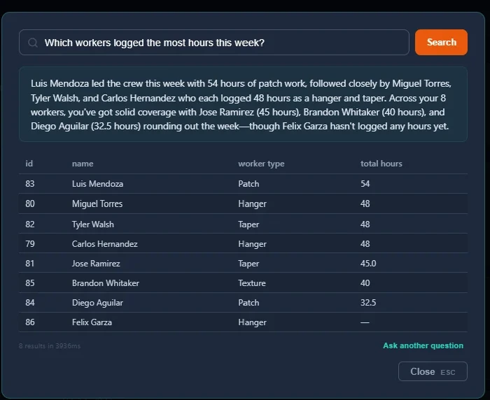 Ask SubMark answering a plain-English question about labor budgets from live company data