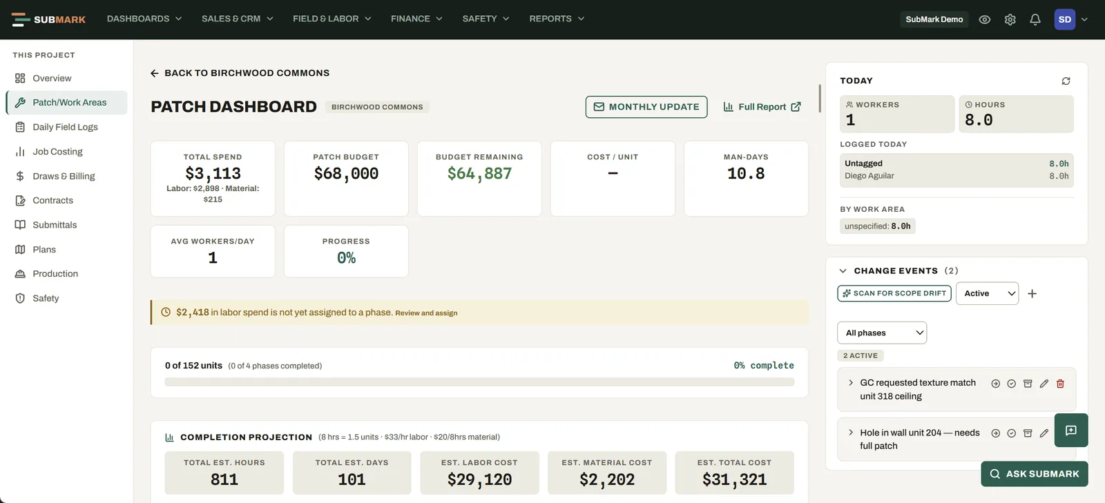 The punchout dashboard for a job: total spend against a patch budget of its own with budget remaining and man-days, unit completion progress, a completion projection with estimated hours and labor and material cost, and the open change events on the job