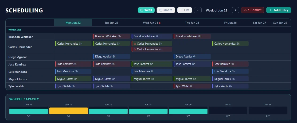 SubMark crew scheduling calendar showing worker assignments across multiple jobs with a flagged conflict